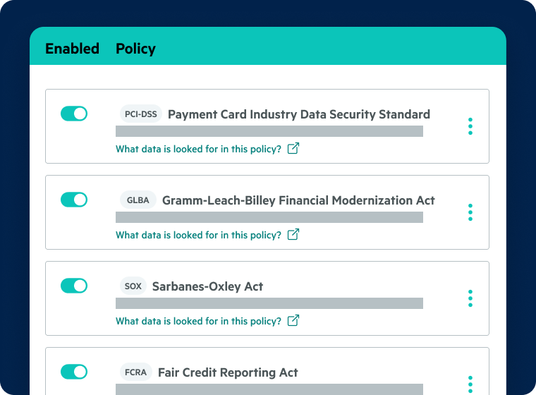 Privacy and Compliance Monitoring | Egnyte